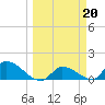 O'Hara Key tide chart for Monday, March 20, 2023