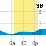 O'Hara Key tide chart for Thursday, March 30, 2023
