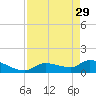 O'Hara Key tide chart for Saturday, April 29, 2023