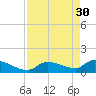 O'Hara Key tide chart for Sunday, April 30, 2023