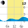 O'Hara Key tide chart for Friday, May 12, 2023
