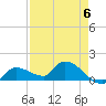 O'Hara Key tide chart for Saturday, May 6, 2023