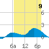 O'Hara Key tide chart for Tuesday, May 9, 2023