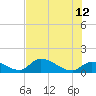 O'Hara Key tide chart for Monday, June 12, 2023