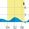O'Hara Key tide chart for Thursday, June 1, 2023