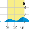 O'Hara Key tide chart for Friday, June 9, 2023