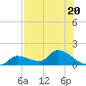 O'Hara Key tide chart for Thursday, July 20, 2023