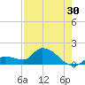 O'Hara Key tide chart for Sunday, July 30, 2023