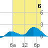 O'Hara Key tide chart for Thursday, July 6, 2023