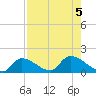 O'Hara Key tide chart for Saturday, August 5, 2023