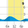 O'Hara Key tide chart for Wednesday, August 9, 2023