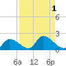 O'Hara Key tide chart for Friday, September 1, 2023