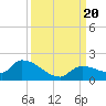 O'Hara Key tide chart for Wednesday, September 20, 2023