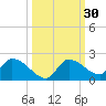 O'Hara Key tide chart for Saturday, September 30, 2023