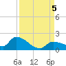 O'Hara Key tide chart for Tuesday, September 5, 2023