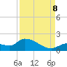 O'Hara Key tide chart for Friday, September 8, 2023