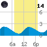 O'Hara Key tide chart for Saturday, October 14, 2023