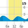O'Hara Key tide chart for Sunday, October 15, 2023