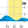 O'Hara Key tide chart for Friday, October 20, 2023