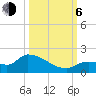 O'Hara Key tide chart for Friday, October 6, 2023