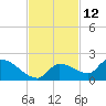 O'Hara Key tide chart for Sunday, November 12, 2023