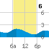O'Hara Key tide chart for Monday, November 6, 2023
