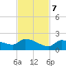 O'Hara Key tide chart for Tuesday, November 7, 2023