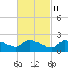 O'Hara Key tide chart for Wednesday, November 8, 2023