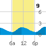 O'Hara Key tide chart for Thursday, November 9, 2023