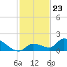 O'Hara Key tide chart for Saturday, December 23, 2023