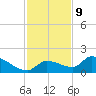 O'Hara Key tide chart for Saturday, December 9, 2023