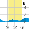 O'Hara Key tide chart for Saturday, January 6, 2024