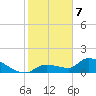 O'Hara Key tide chart for Sunday, January 7, 2024