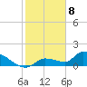 O'Hara Key tide chart for Monday, January 8, 2024