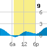 O'Hara Key tide chart for Tuesday, January 9, 2024