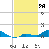 O'Hara Key tide chart for Tuesday, February 20, 2024