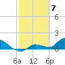 O'Hara Key tide chart for Wednesday, February 7, 2024