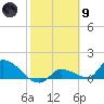 O'Hara Key tide chart for Friday, February 9, 2024