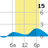 O'Hara Key tide chart for Friday, March 15, 2024