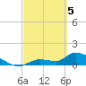 O'Hara Key tide chart for Tuesday, March 5, 2024