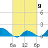 O'Hara Key tide chart for Saturday, March 9, 2024