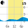 O'Hara Key tide chart for Monday, April 15, 2024