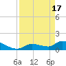 O'Hara Key tide chart for Wednesday, April 17, 2024