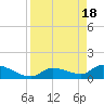 O'Hara Key tide chart for Thursday, April 18, 2024