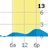 O'Hara Key tide chart for Monday, May 13, 2024