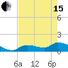 O'Hara Key tide chart for Wednesday, May 15, 2024