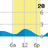 O'Hara Key tide chart for Monday, May 20, 2024