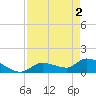 O'Hara Key tide chart for Thursday, May 2, 2024