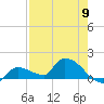 O'Hara Key tide chart for Thursday, May 9, 2024