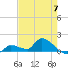 O'Hara Key tide chart for Friday, June 7, 2024